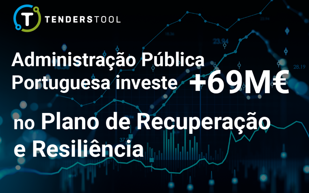 Administração Pública Portuguesa investe mais de 69 milhões de euros no Plano de Recuperação e Resiliência